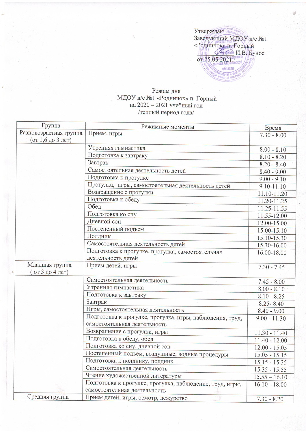 План работы игровой площадки в летний период 2021